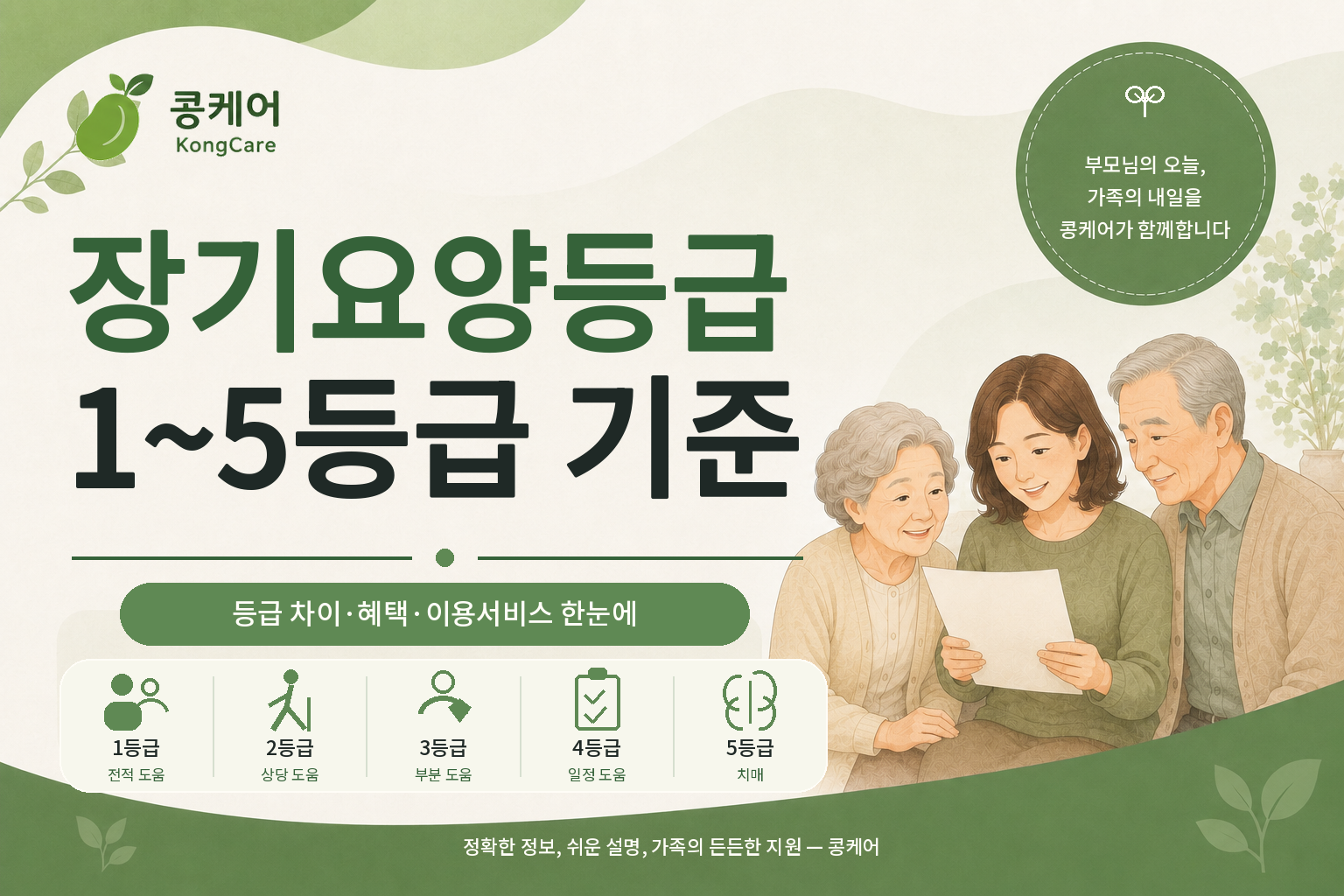 장기요양등급 1~5등급 기준과 등급별 혜택 안내
