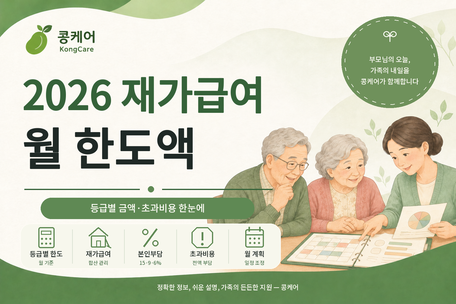 2026년 장기요양 재가급여 월 한도액 등급별 금액과 초과비용 안내